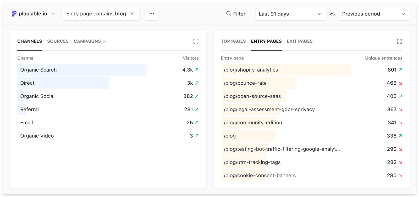 plausible-dashboard-blog-analytics