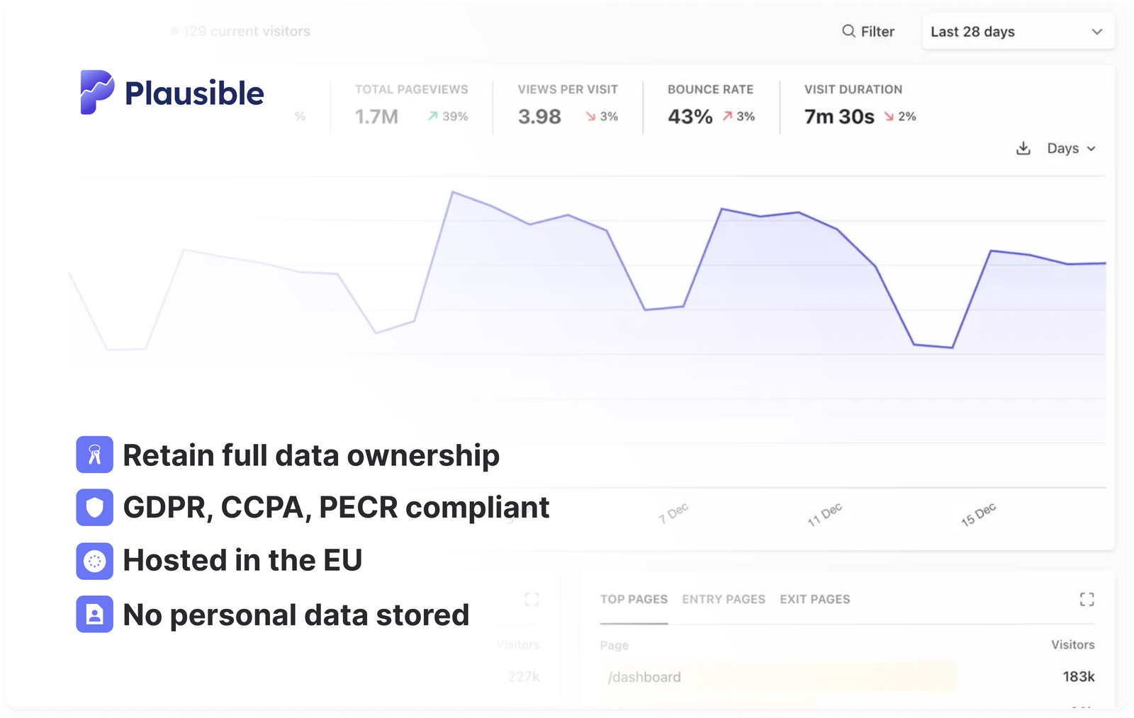 Plausible Data Policy
