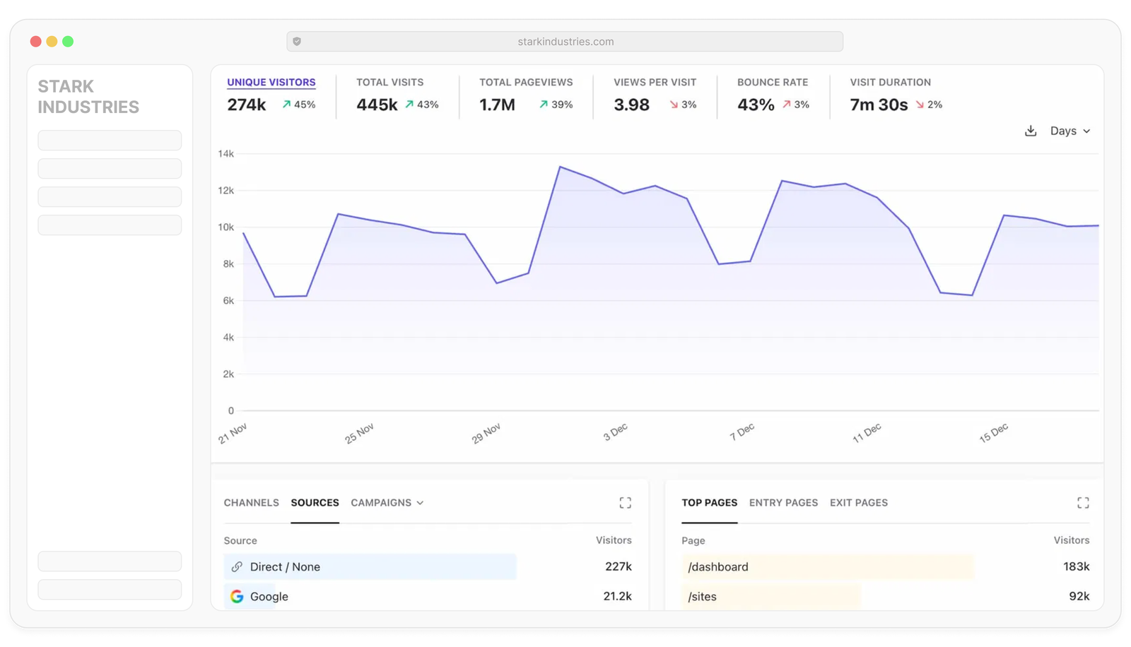 White label web analytics for agencies and SaaS teams