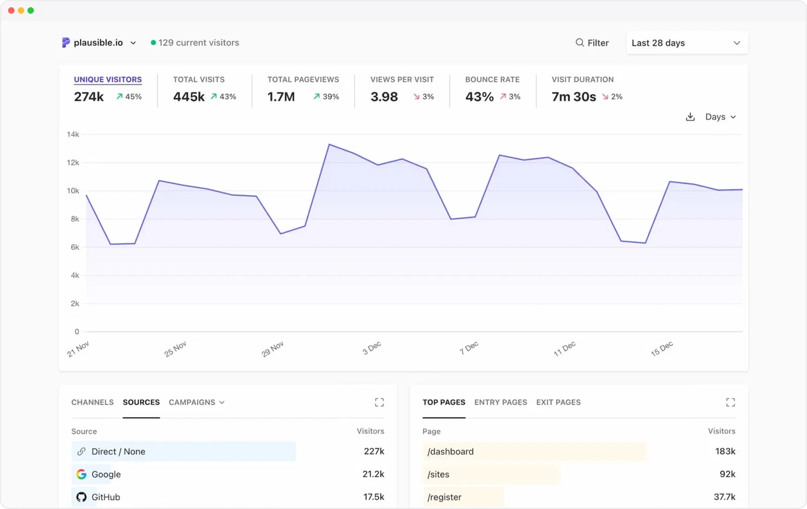 simpler google analytics alternative